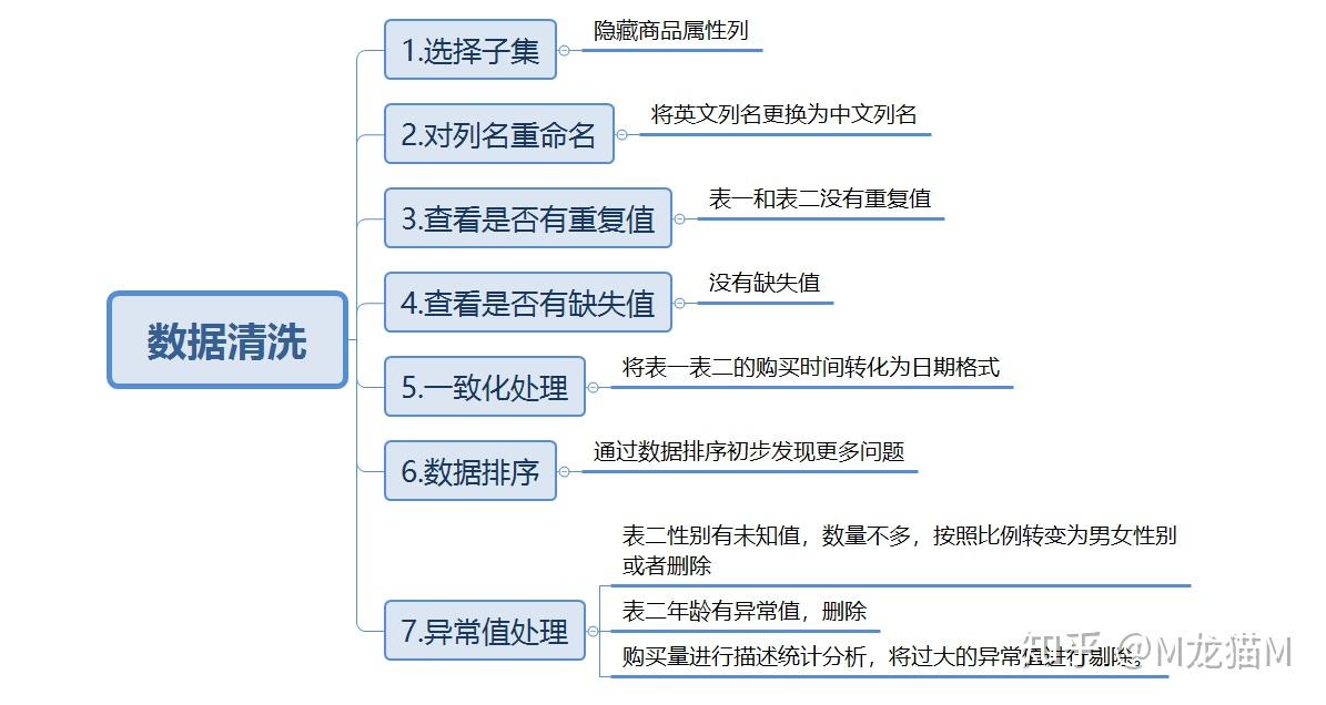 工具｜Orange 3：机器学习入门神器